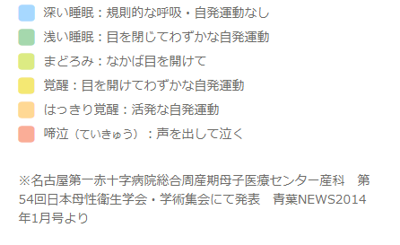 天使の寝床で 夜泣きが減り 育児がぐっとラクになった体験談 口コミや評判は もちふくgo 天使の寝床で 夜泣きが減り 育児がぐっとラクになった体験談 口コミや評判は もちふくgo