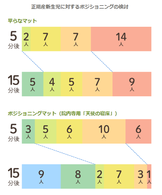 天使の寝床で 夜泣きが減り 育児がぐっとラクになった体験談 口コミや評判は もちふくgo 天使の寝床で 夜泣きが減り 育児がぐっとラクになった体験談 口コミや評判は もちふくgo