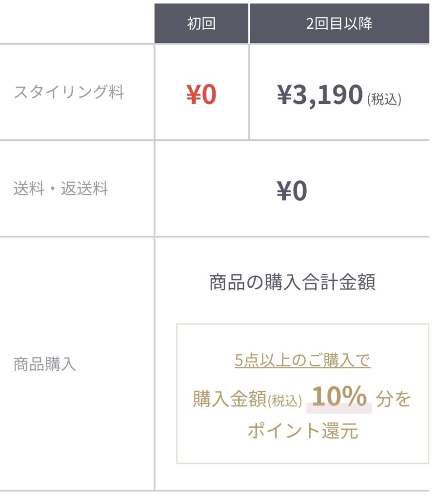 ドローブの料金表