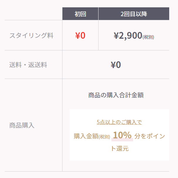 ドローブの料金表